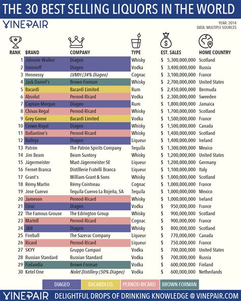 Types Of Liquor Brand Names