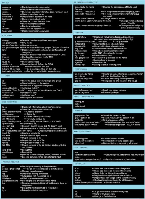 Windows terminal commands sheet pdf - worthyren