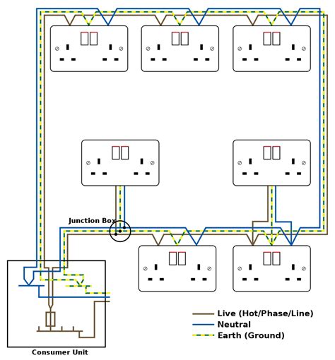 electrical wiring at home – the ring circuit | fizzics