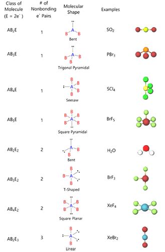 Chemical Bonding and Molecular Structure: Types, Characteristics & Enthalpy