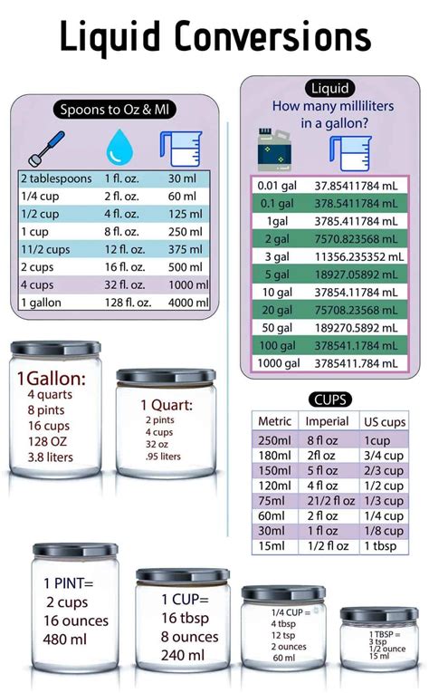 Liter Measurement Chart