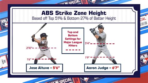 Looking at strike zone dimensions