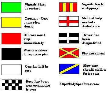 Racing Flags for Indycars