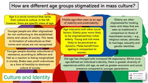 Culture and Identity – The Sociology Guy