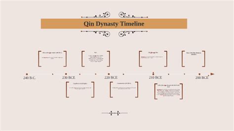 Qin Dynasty Timeline by catie c. on Prezi