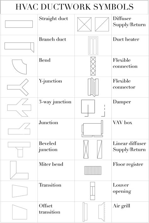 Hvac Architectural Symbols - The Architect