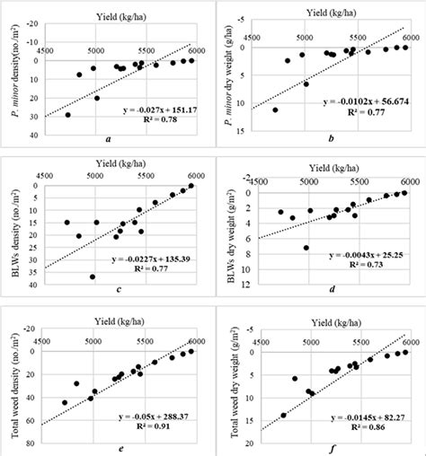 Figure 2 from Herbicide combinations for management of resistance in ...