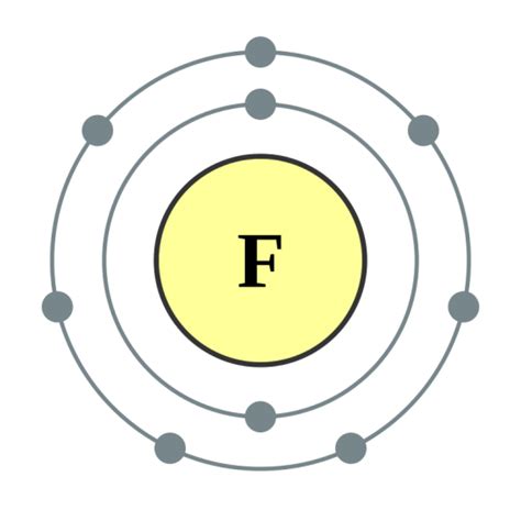 Difference Between Fluorine and Fluoride | Compare the Difference ...