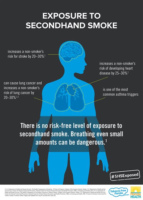 TOBACCO FREE FLORIDA EXPOSES THE RISKS OF SECONDHAND SMOKE