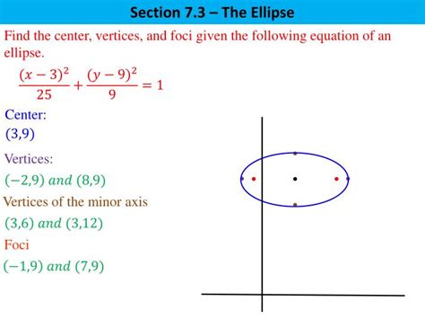 How To Find Equation Of Ellipse With Vertex And Focus - Tessshebaylo