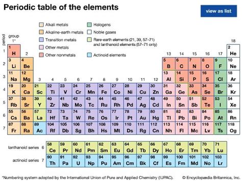 noble gas | Definition, Properties, Uses, & Facts | Britannica.com