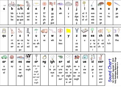 letter sound chart | for my little ones - education | Pinterest ...