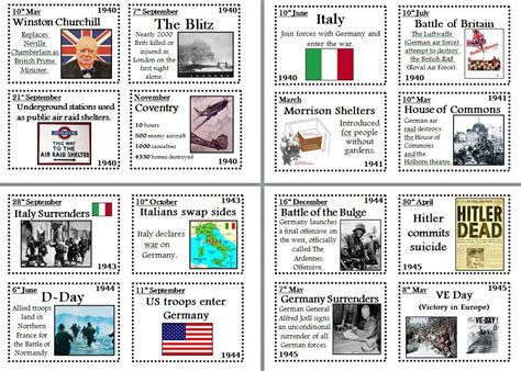 Display cards depicting the main events to affect the UK from the end ...