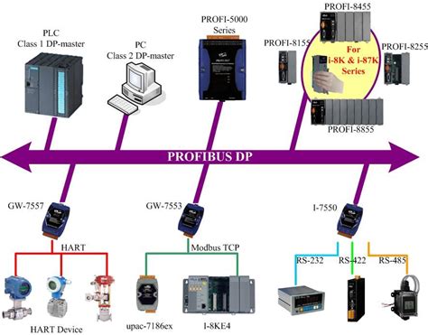 Thiết bị truyền thông công nghiệp PROFIBUS - ICP DAS - ICP DAS Việt Nam