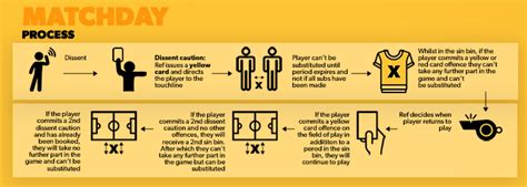 Sin Bin Rules Explained - Football Queensland