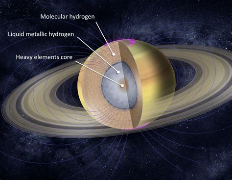 토성(Saturn)과 그 위성 : 네이버 블로그