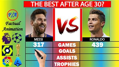 Lionel Messi vs Cristiano Ronaldo AFTER AGE 30 comparison - Factual ...