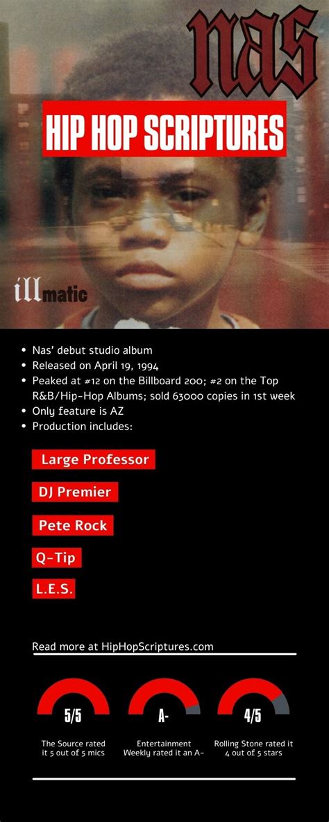 Nas' Illmatic Album Anniversary