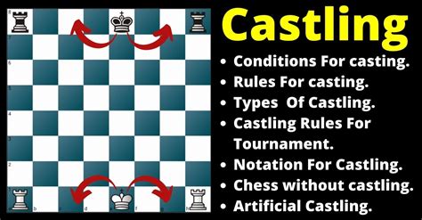 Castling The King In Chess | Rules For Castling | 2022