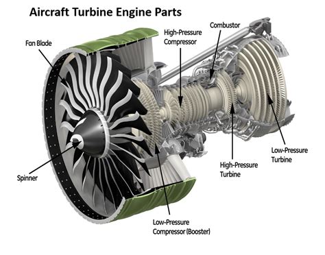 Outer Casing Of An Aircraft Engine