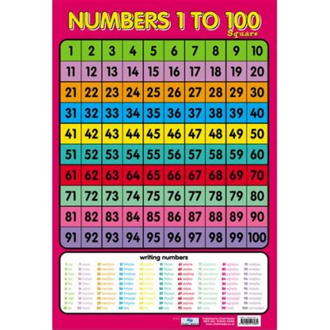 School Educational Posters | Numbers 1-100 Maths Chart. Free delivery