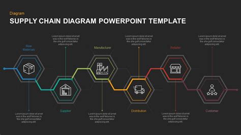 Supply Chain Diagram Template for PowerPoint & Keynote - Slidebazaar