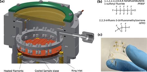 (a) Illustration of the radial-flow type reactor used in this study ...