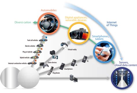 What is silicon wafer? | SUMCO CORPORATION