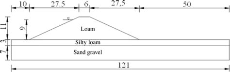 Cross-section diagram of levee | Download Scientific Diagram