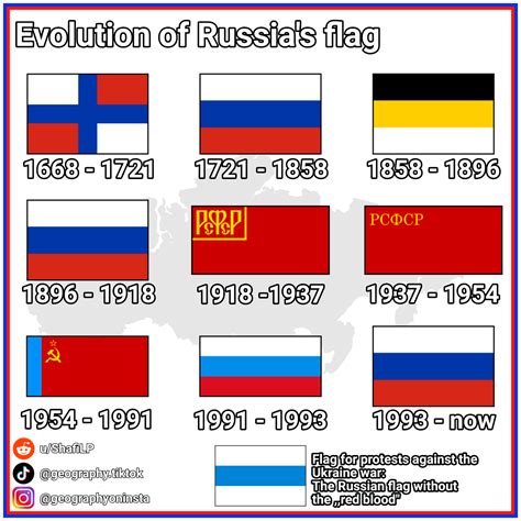 Evolution of Russia's flag - My favourite is the Russian Empire's one ...