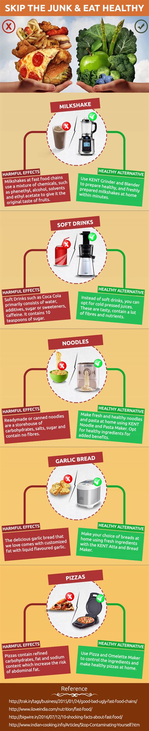 Reasons to Skip Junk Food and Switch to Healthy Alternatives