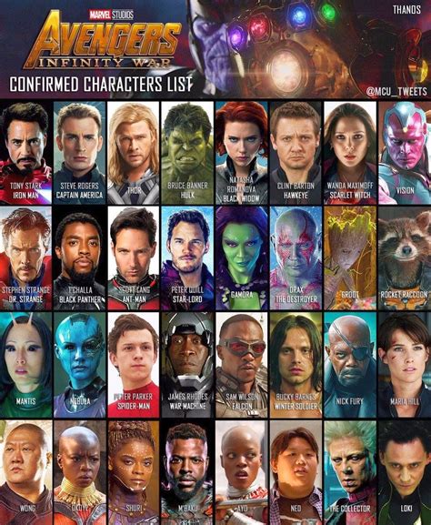 Marvel Superheroes: Avengers Character List