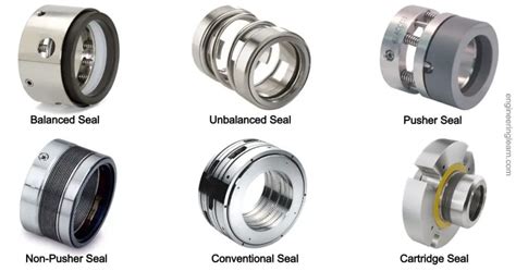 Different Types of Seals Used in Rotating Equipment