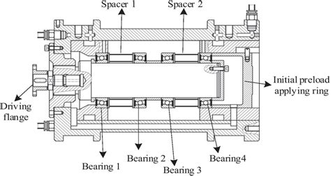 The spindle unit structure and components positions schematic diagram ...