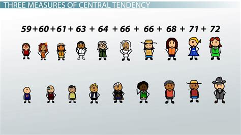 Central Tendency | Overview, Measures & Examples - Lesson | Study.com