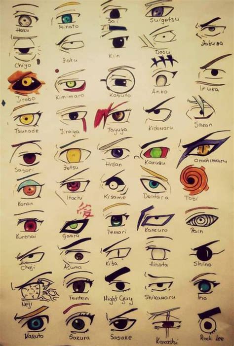 Anime Naruto, Naruto Eyes, Wallpaper Naruto Shippuden, Naruto Uzumaki ...