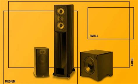 What Size Speakers Do I Need for My Room? | AV Gadgets