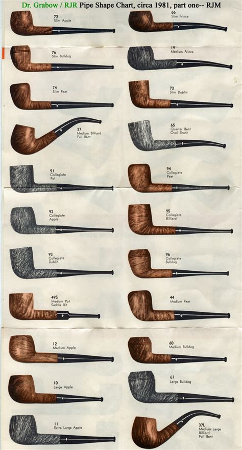 490 best OLD SMOKING PIPES images on Pinterest | Pipe smoking, Tobacco ...