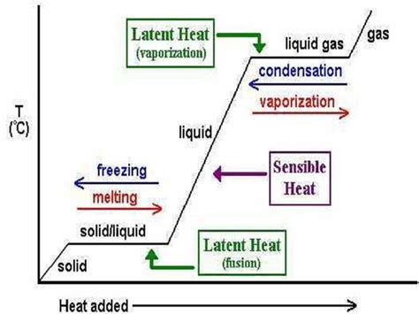 9 Latent Heat Examples in Daily Life – StudiousGuy