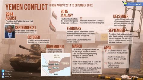 Insights into Editorial: Ending the war in Yemen - INSIGHTS IAS ...