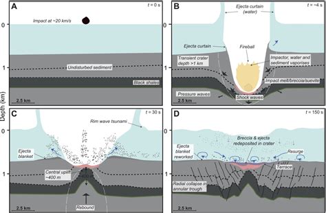 Nadir Crater: Scientists discover a 5-mile wide undersea crater created ...