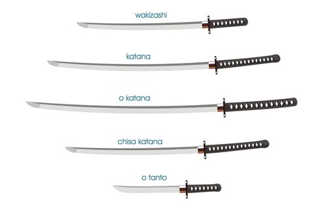 Pin de Ross DuBois en Warriors | Tipos de espadas, Espadas samurai ...