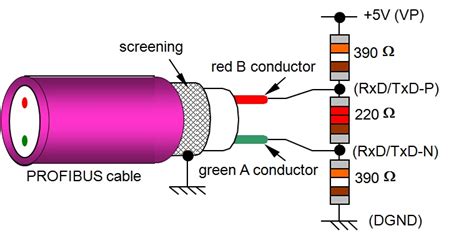 usuario inestable Parque jurásico profibus cable rs485 procedimiento As ...