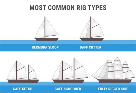 Guide to Understanding Sail Rig Types (with Pictures) - Improve Sailing