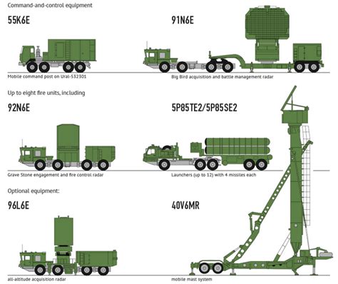 The Aviationist » This Infographic Provides Lots of Details about ...