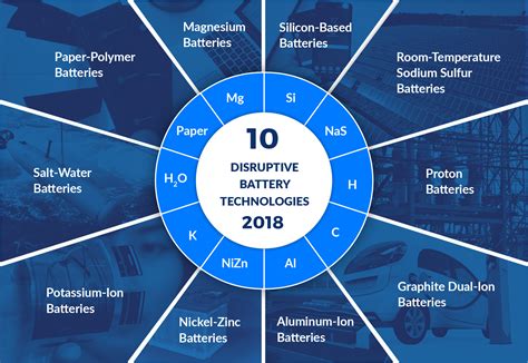 Latest Ev Battery Technology Trends - Avivah Aprilette