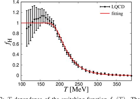 Ju l 2 01 9 A hadron-quark hybrid model reliable for the EoS in μ B ≤ ...