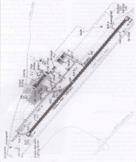 Ljubljana Airport Layout | Download Scientific Diagram