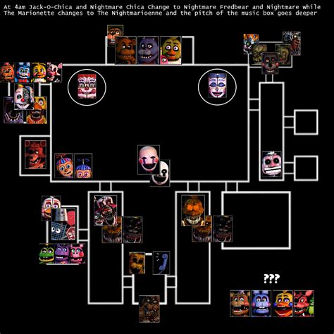 Fnaf 1 Map Map Layout Five Nights At Freddys Fnaf | Images and Photos ...