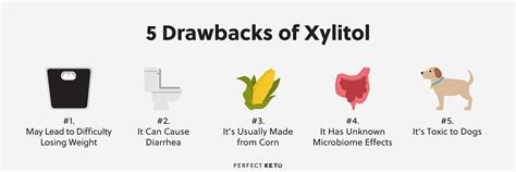 Is Xylitol Keto? Benefits, Drawbacks, and Safety - Perfect Keto